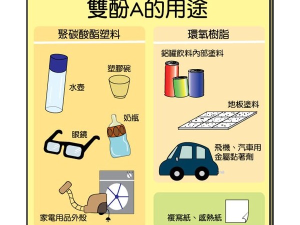 【双酚A】马口铁食品罐头 什么是双酚A？避免双酚A对人体危害？